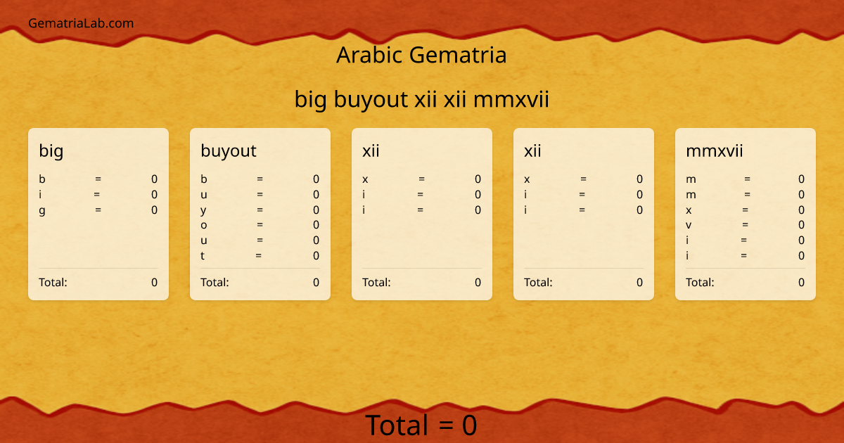 big buyout xii xii mmxvii in arabic Gematria